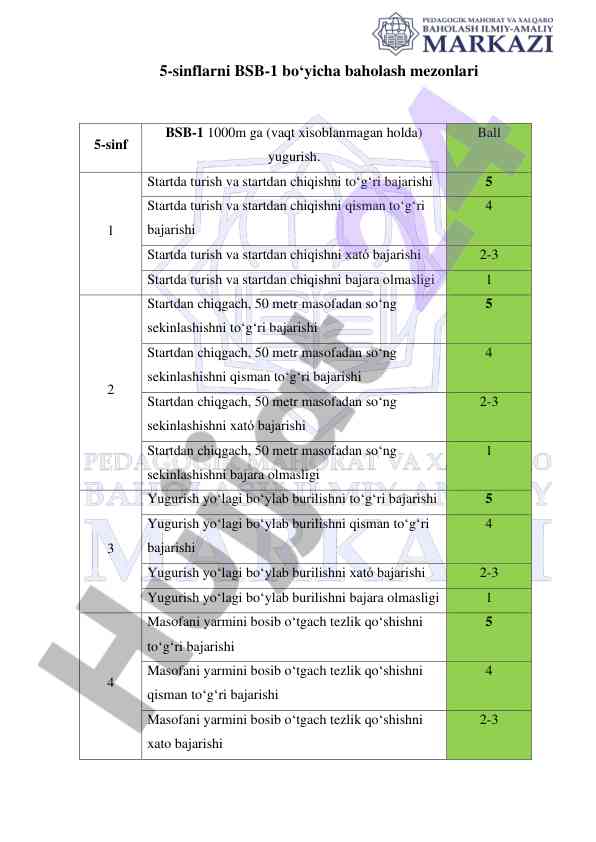 5-sinflarni bsb-1 bo‘yicha baholash mezonlari