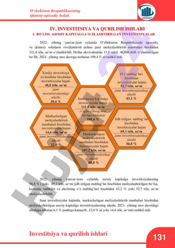 O‘zbekiston ijtimoiy-iqtisodiy holati 2022 yil statistikasi