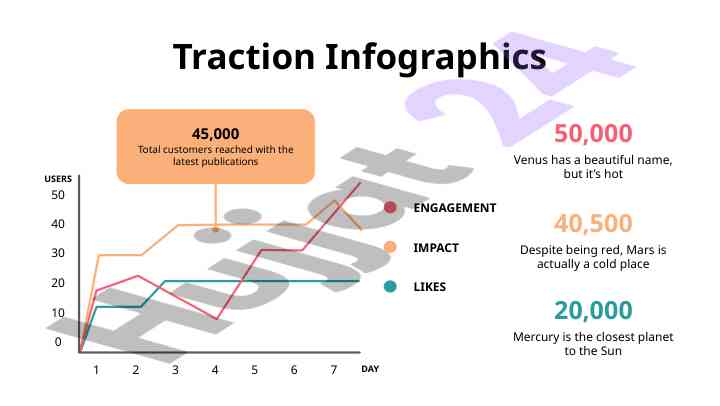 Traction infographics for planetary metrics analysis