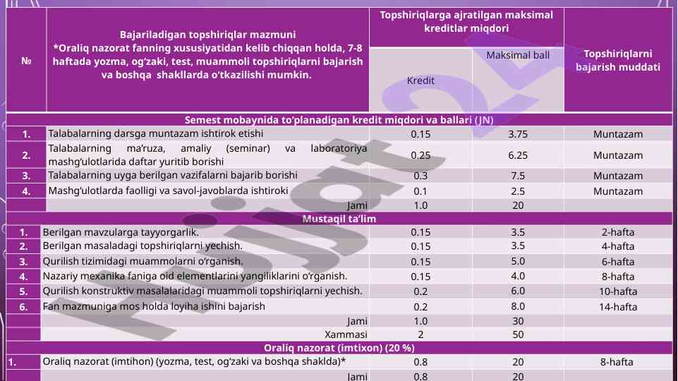 Nazariy mexanika: umumiy tushunchalar va bo‘limlar