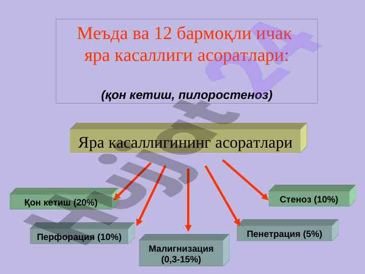 Қон кетиш асоратлари ва унинг тавсифи