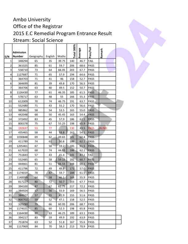 Ambo university remedial program entrance results 2015