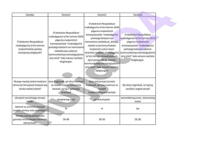 Maktabgacha ta'limni rivojlantirish konsepsiyalari
