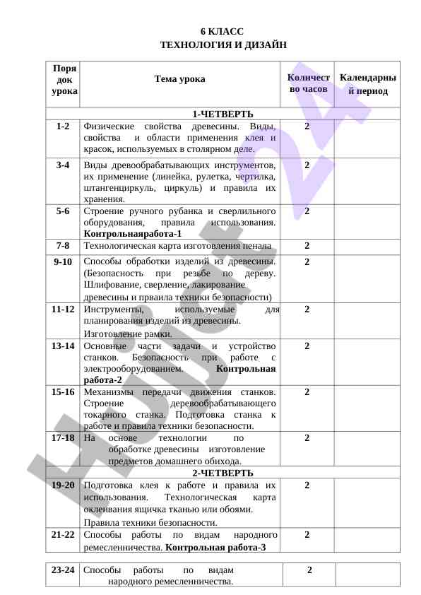 Klass texnologiya va dizayn 6-klass servis