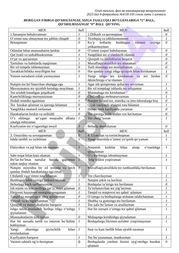 Oliy ta'limda test natijalarini yozish talablari