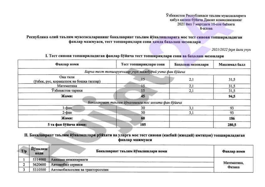 Test topshiriqlari va baho mezoni 2021 yil