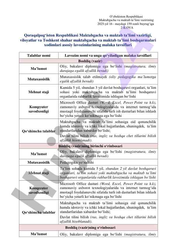 Maktabgacha ta'lim vazirligi malaka tavsiflari