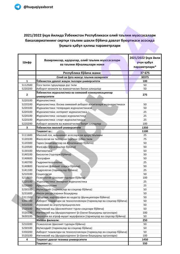 Oliy va o‘rta maxsus ta‘lim soha tahlili
