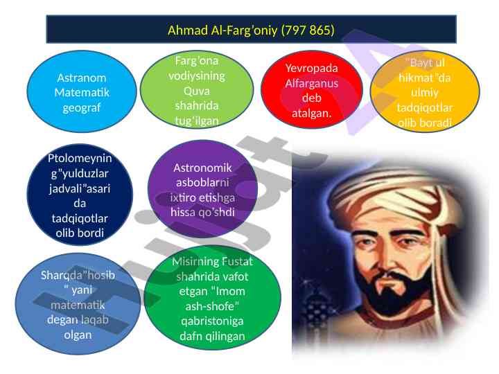 Ahmad al-farg’oniyning astronomik asarlari