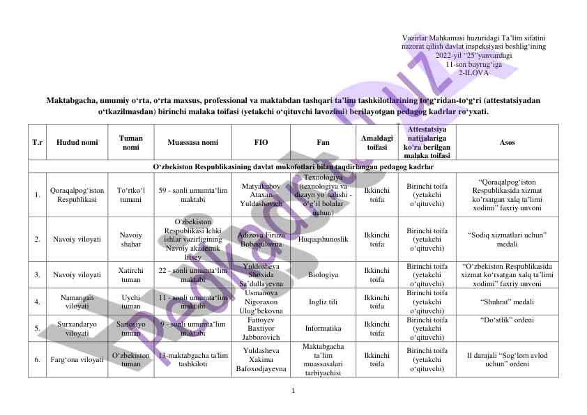 Maktabgacha ta'lim tashkilotlari pedagog kadrlar ro'yxati