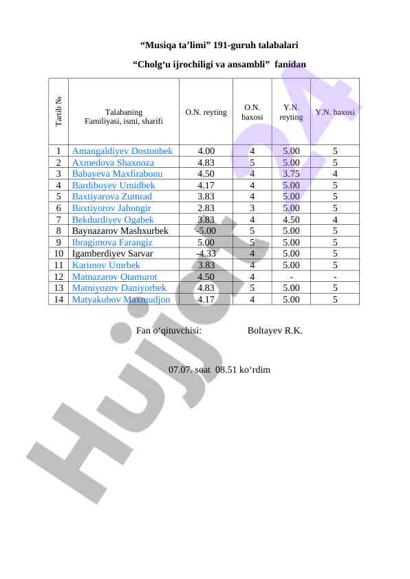 Cholg'u ijrochiligi reyting baxosi