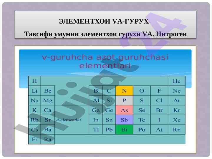 Elementlar guruh va tahlili va tavsiflari