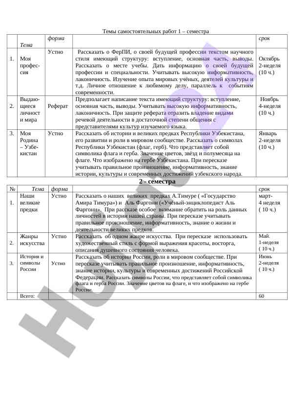 Темы самостоятельных работ 1 семестра