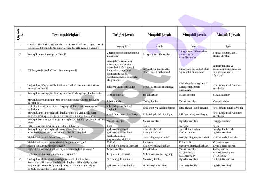Suyuqliklar va gazlar bo'yicha test to'plami