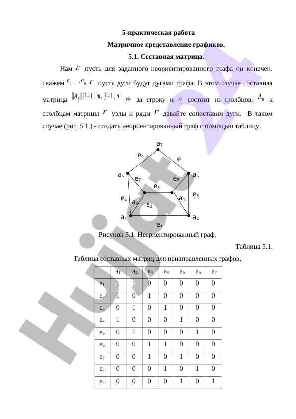 Matrichnoe predstavlenie grafikov