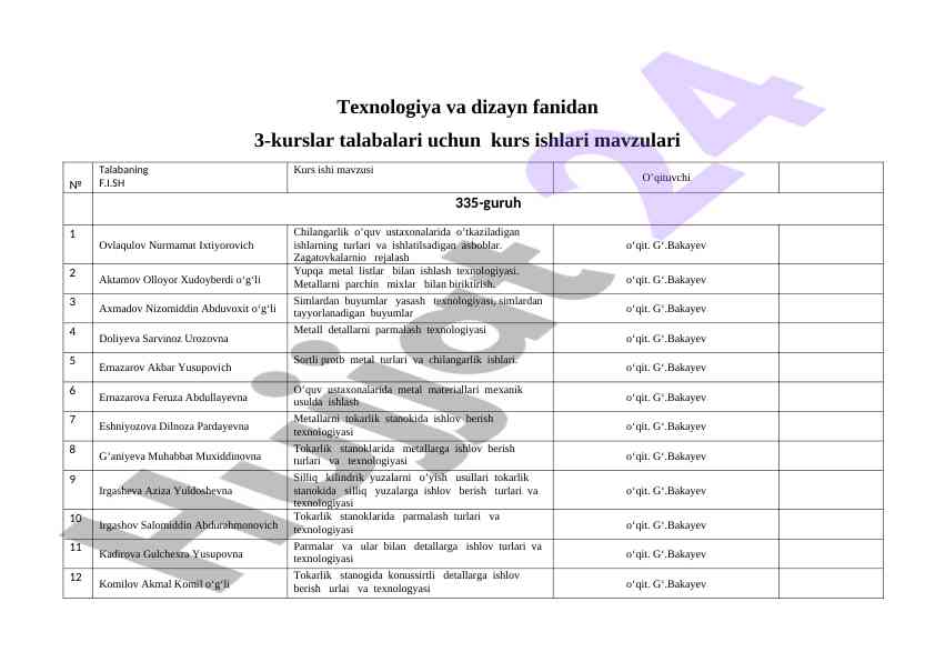 Texnologiya va dizayn fanidan kurs ishlari mavzulari