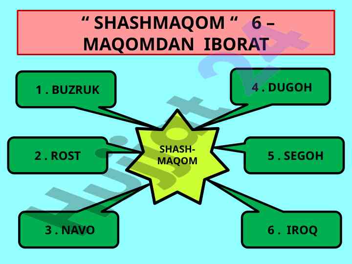 Shashmaqom maqomlari va musiqiy asarlar