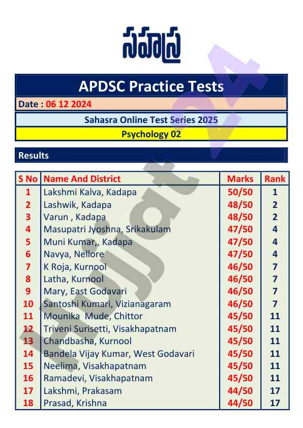 Apdsc practice tests 2024 results summary