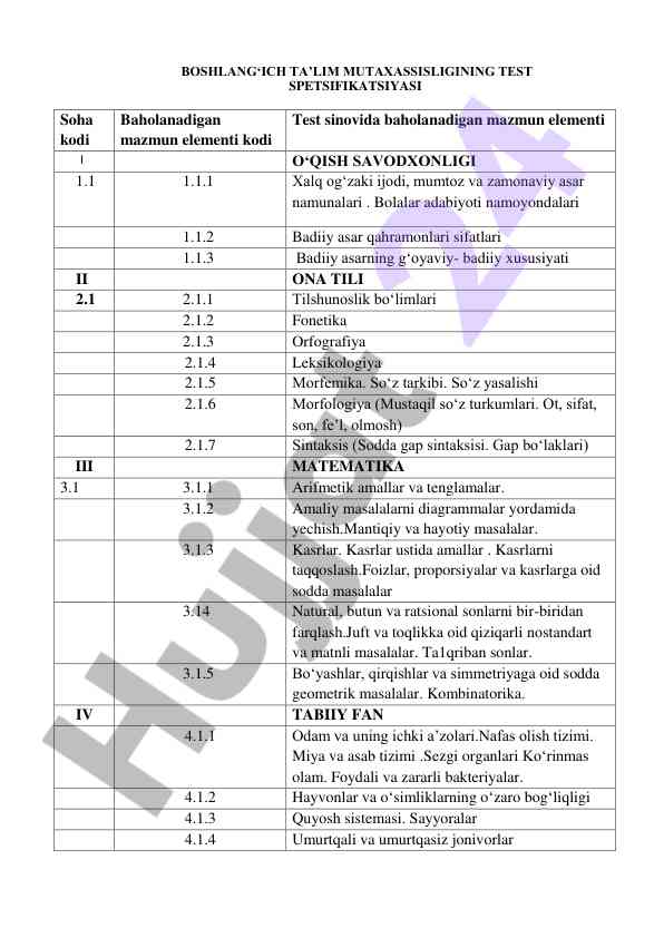 Boshqich taʼlim mutaxassislari uchun test spetsifikatsiyasi