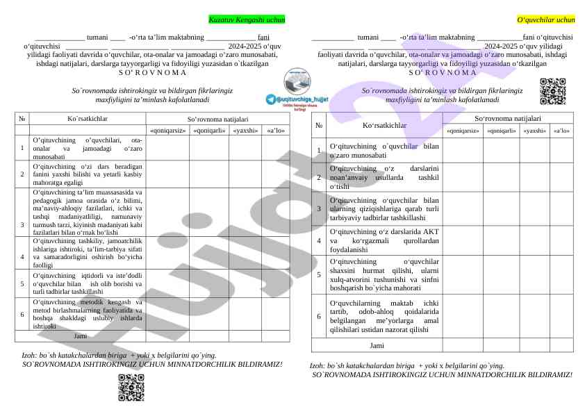 Kuzatuv kengashi faoliyati tahlili 2024-2025