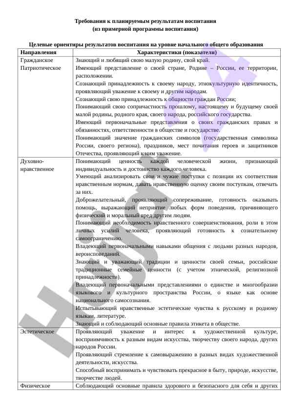 Vospitaniyaga oid reja qilingan natijalar talablari
