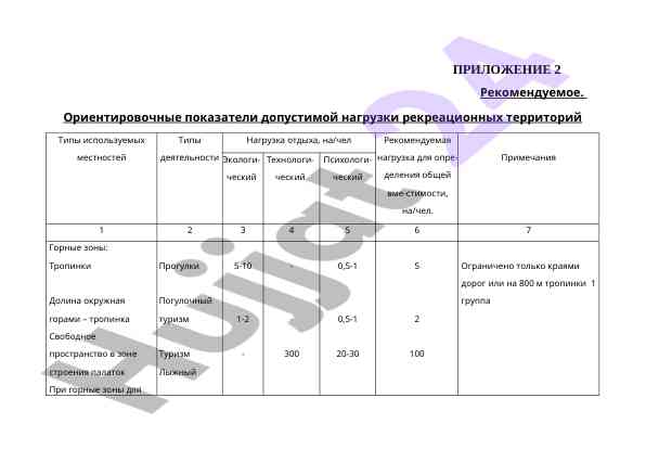Rekreatsion territoriyalar uchun yuklama ko'rsatkichlari