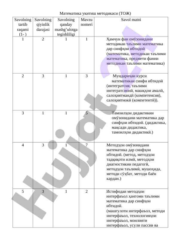 Методикаи таълими математика дар синфҳои ибтидоӣ