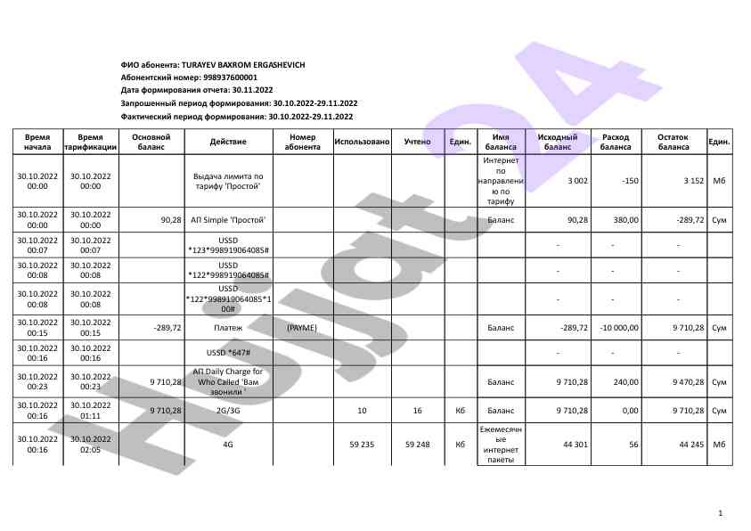 Internet usage report for simple tariff period
