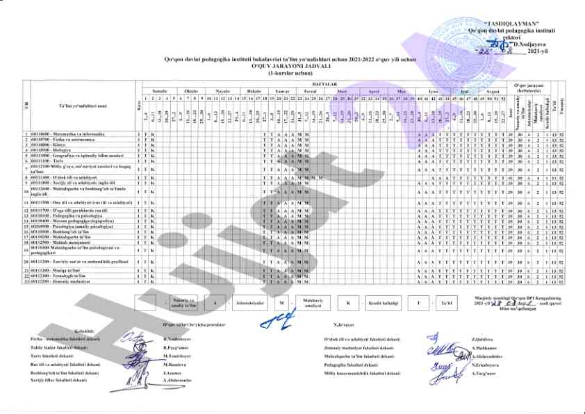 Pedagogika instituti kurs ishlari 2021