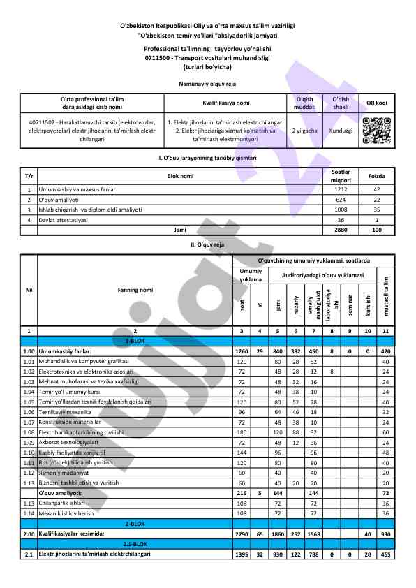 Kurs ishlari: elektr jihozlarini ta'mirlash