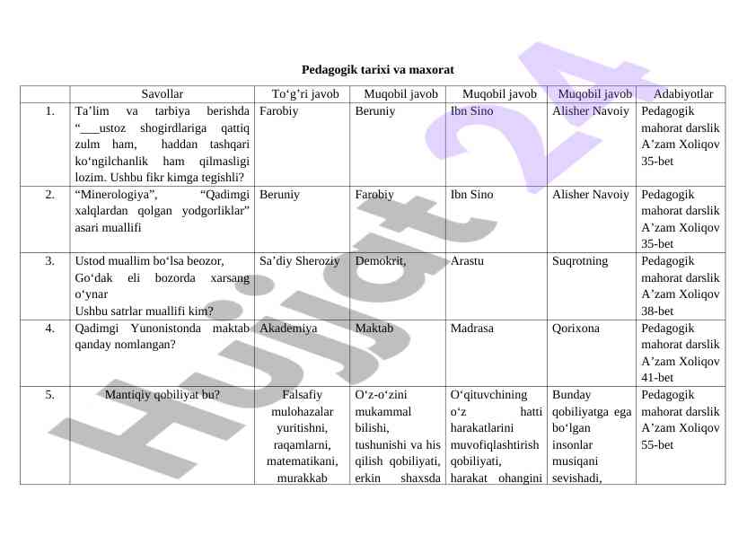Pedagogik tarixi va mahorat savollari