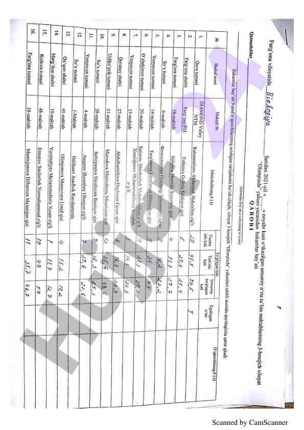Scanned documents using camscanner technology