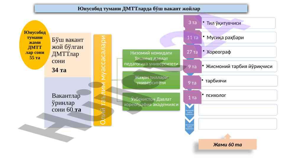 Bosh vakan kafedralardagi oliy ta'lim talabalari