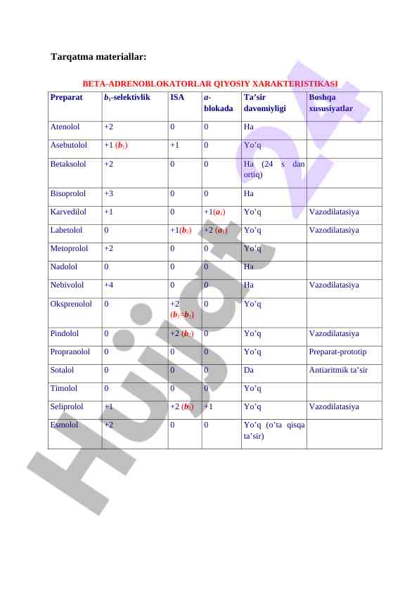 Beta-adrenoblokatorlar qiyosiy xarakteristikasi