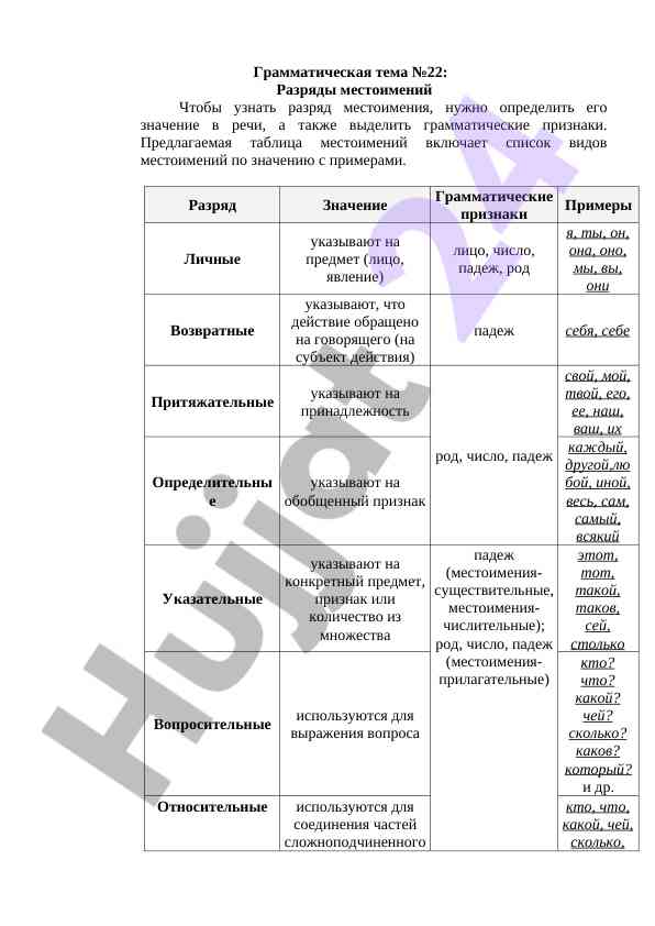 Грамматическая тема №22: разряды местоимений и упражнения
