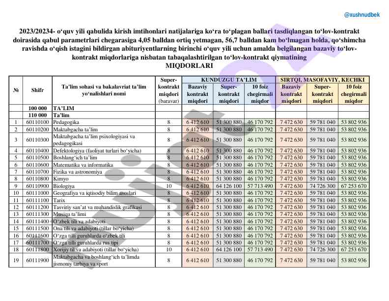Maktabgacha ta’lim va pedagogika kurslari narxlari