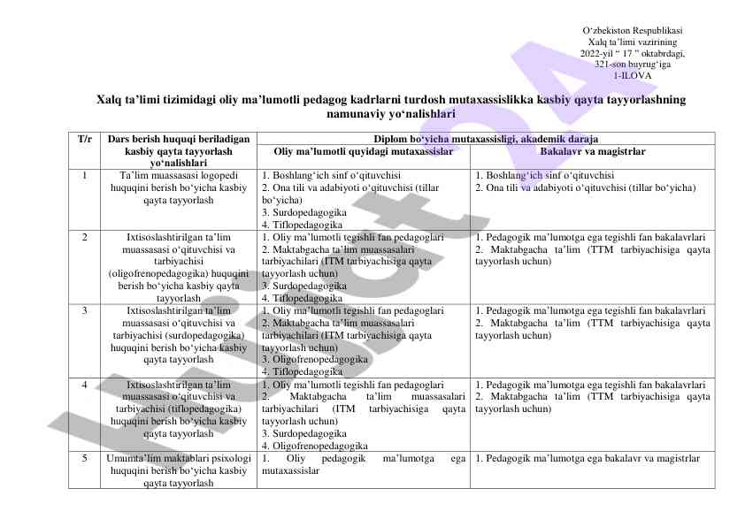 Oliy ma’lumotli pedagog kadrlarni qayta tayyorlash