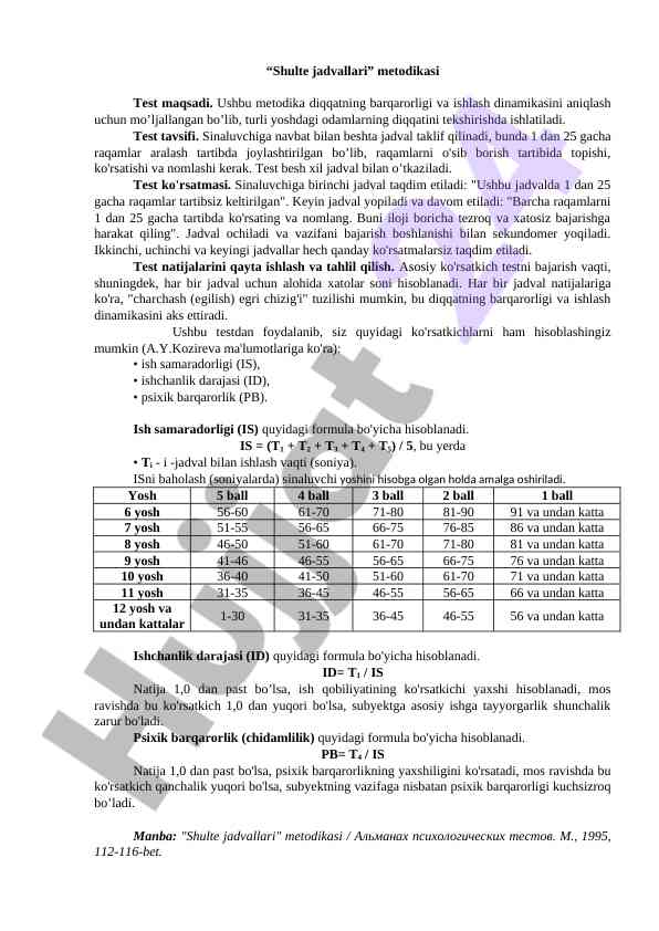 Shulte Jadvalining Test Metodikasi