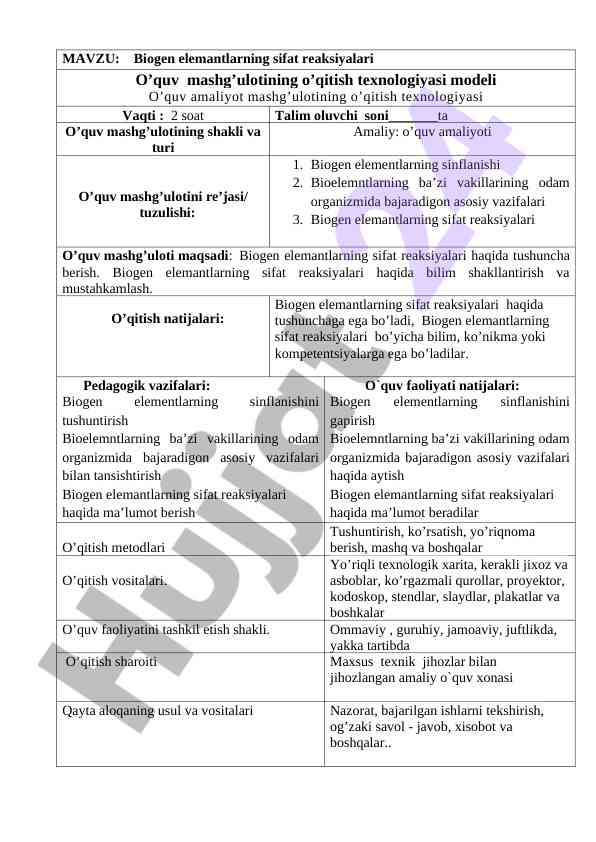 Tibbiy kimyo fani o‘quv amalyot mashg‘uloti xaritasi