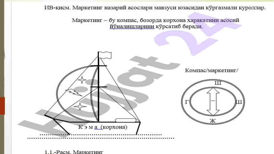 Asosiy marketing faoliyatlari tahlili va tadqiqoti