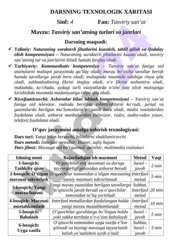 Tasviriy san’at turlari va janrlari tahlili