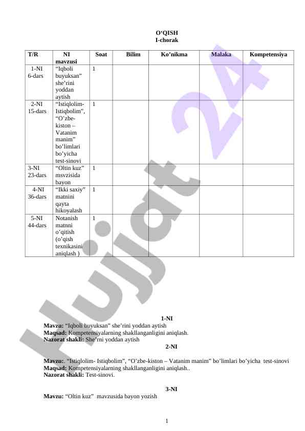 O‘qish testlari: iqboli buyuksan va istiqlolim
