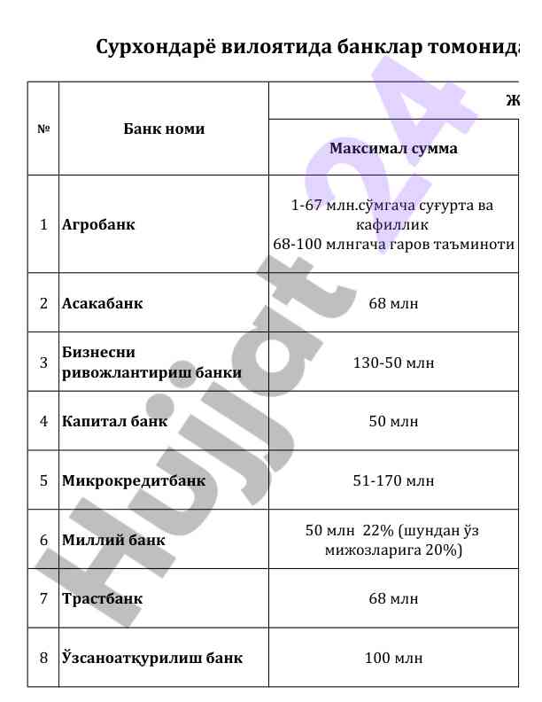Banklar uchun kredit mahsulotlari tahlili 2023