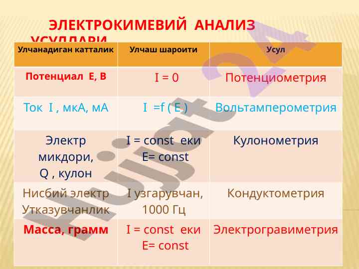 Galvanik elementlarning elektrochemiya asoslari