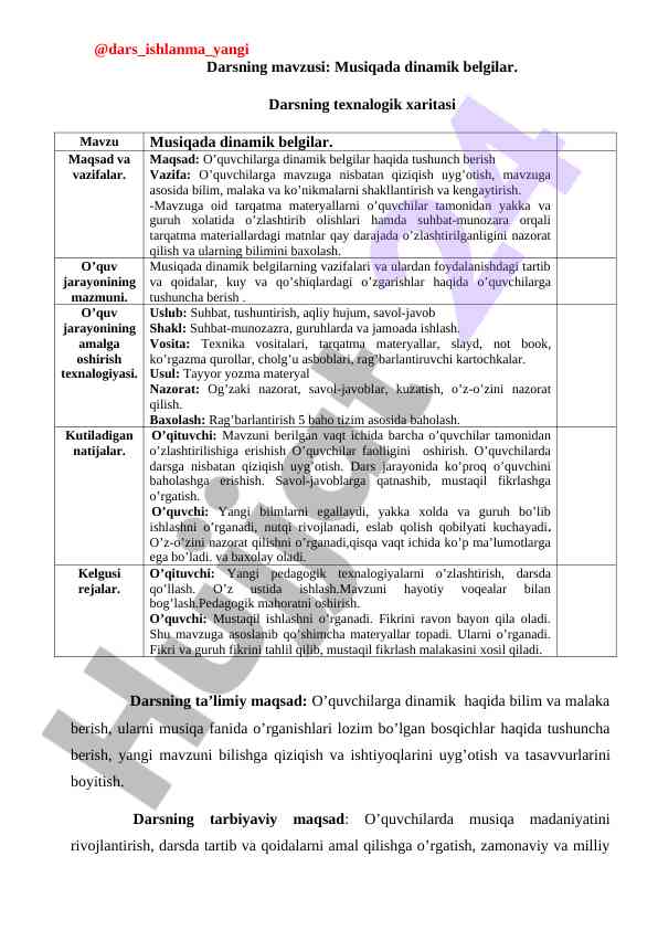 Musiqada dinamik belgilar ta’limi dars mavzusi