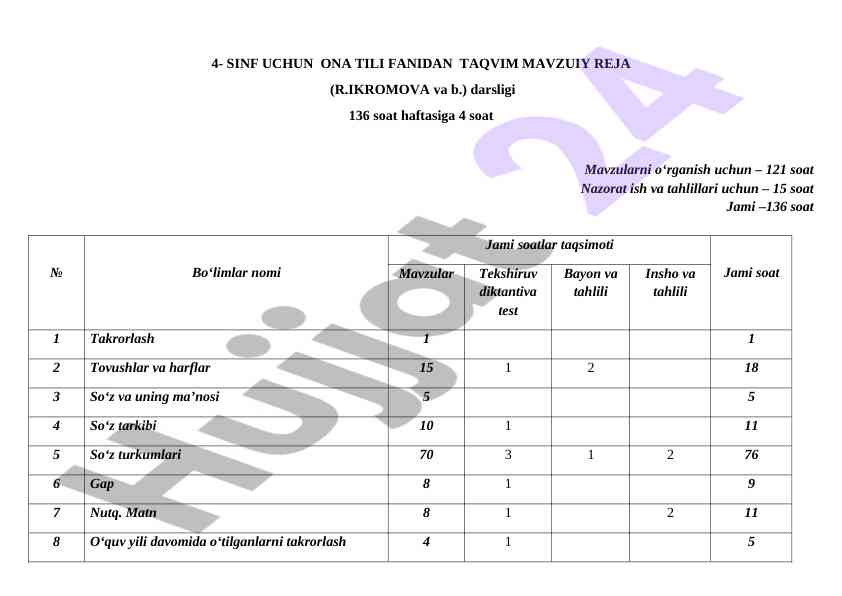 Ona tili fanidan taqvim mavzuiy reja