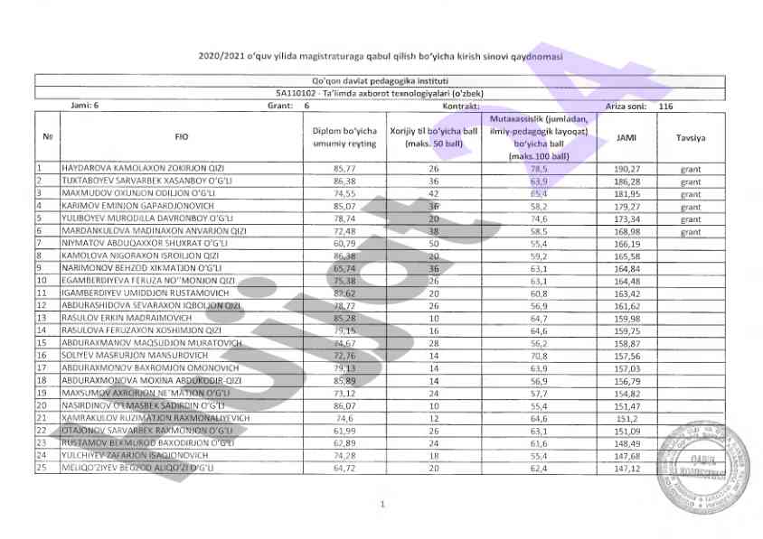 2020/2021 o'quv yili magistratura kirish sinovi reytingi