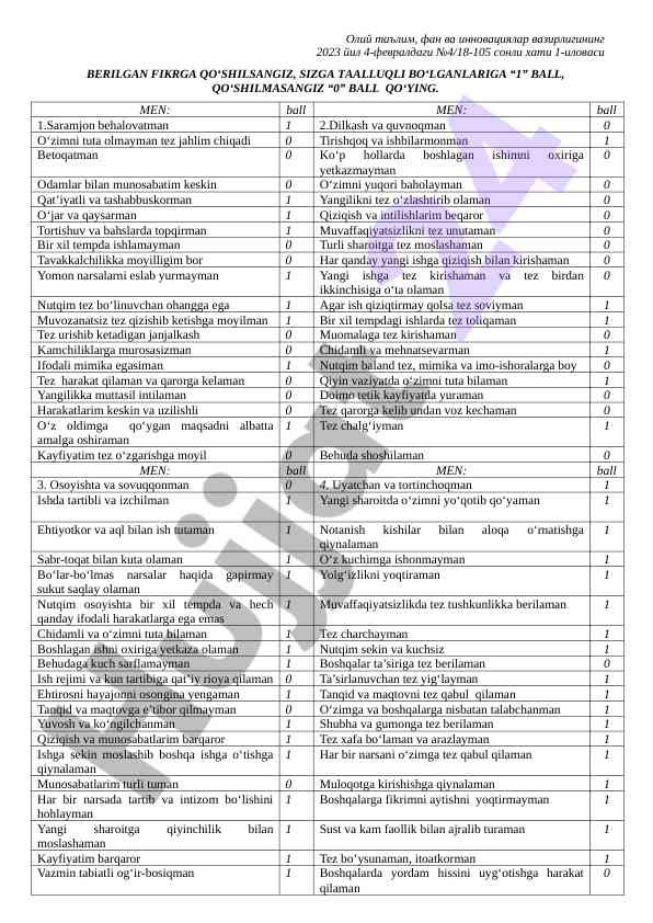 2023 yil oliy ta'lim testi ballarini baholash