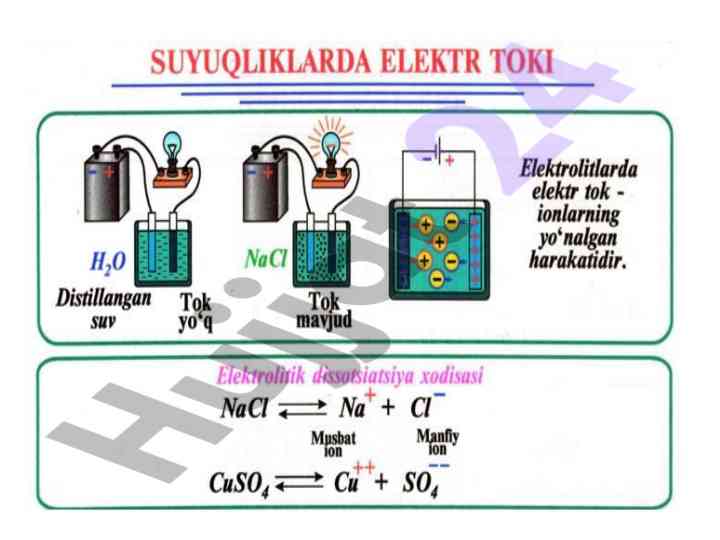 Ikki elektrodli elektron lampaning volt-amper xarakteristikasi