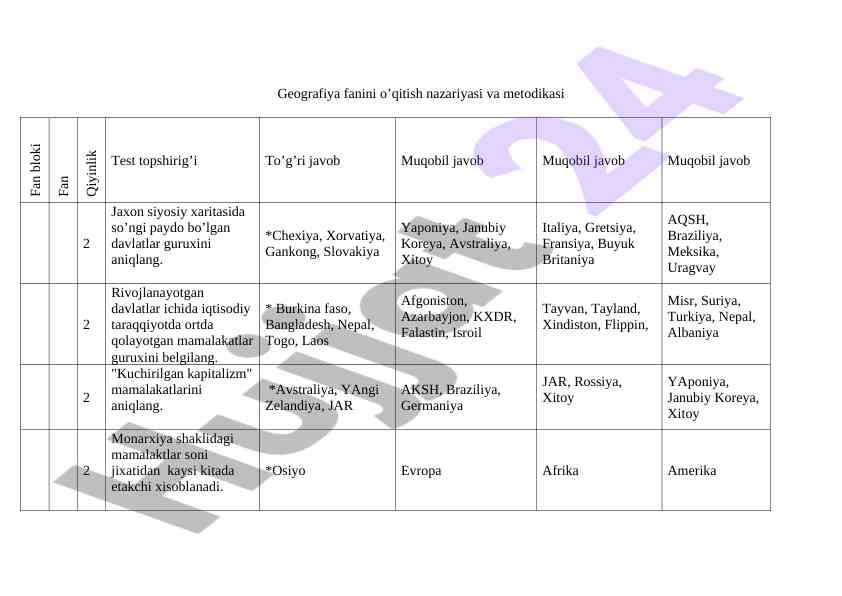 Geografiya fanini o’qitish nazariyasi va metodikasi